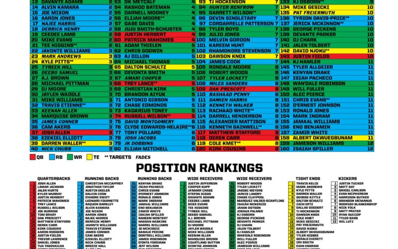 2022 Fantasy Football Cheat Sheet The 33rd Team