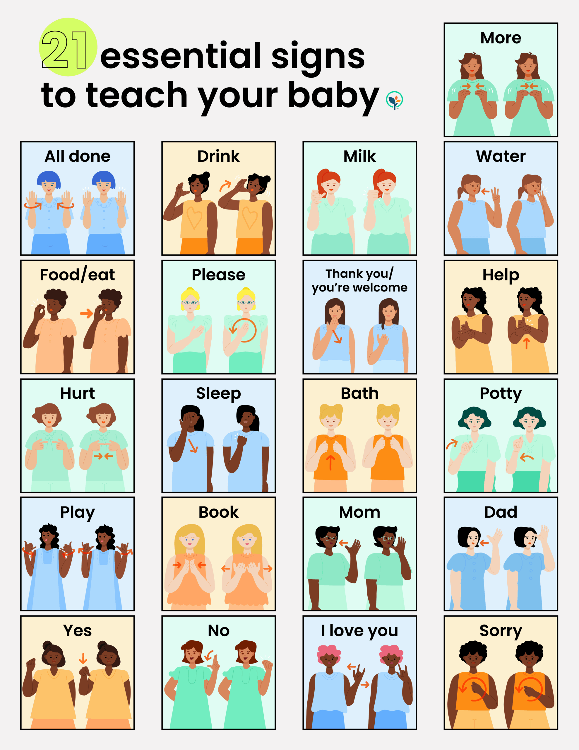 21 Essential Signs To Teach Your Baby So The Two Of You Can Communicate BabyCenter