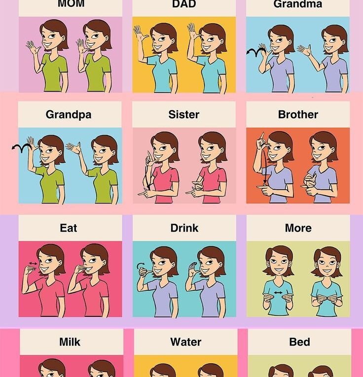 Baby Sign Language Chart
