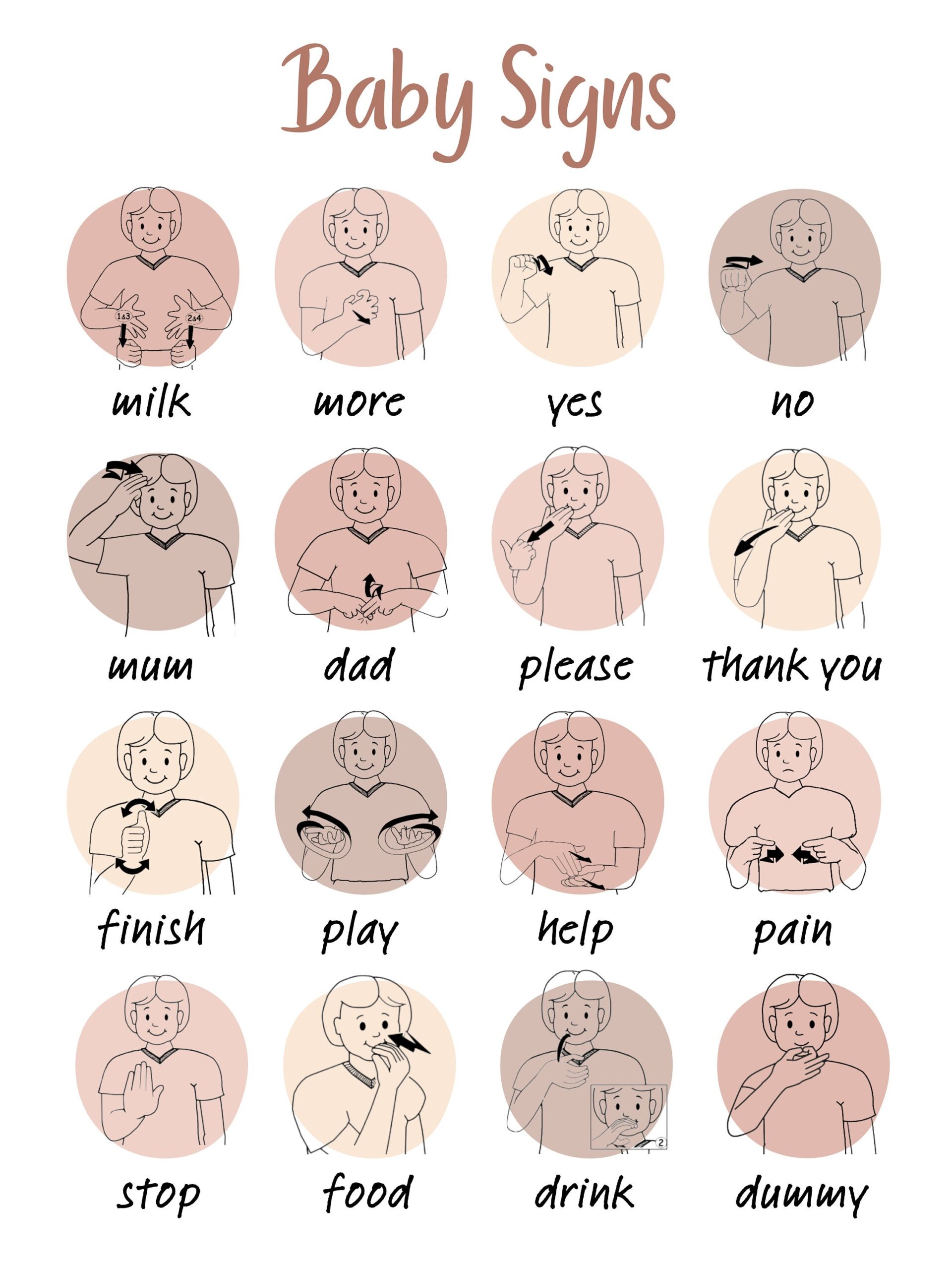 Baby Sign Language Chart Printable Etsy