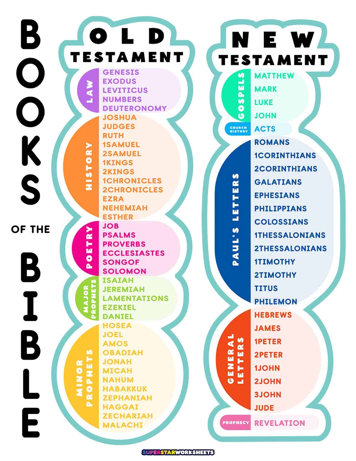 free printable books of the bible worksheets