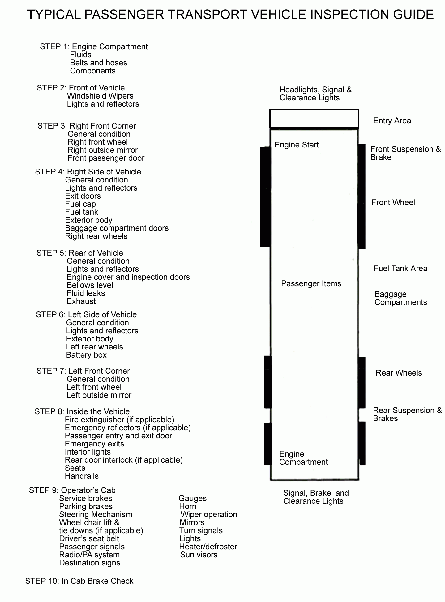 Cdl Pre Trip Inspection Checklist