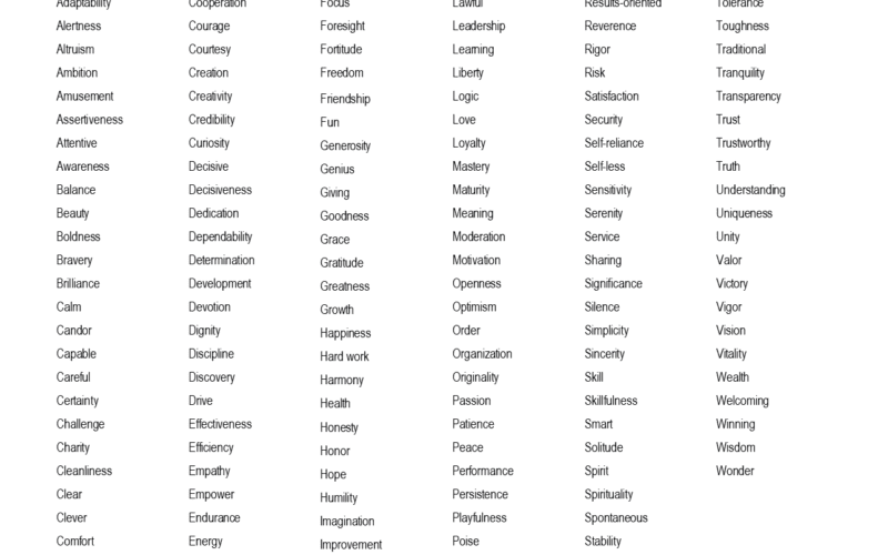 Core Values Worksheet Including 221 Wonderful Core Value Words Life Coaching With A Smile