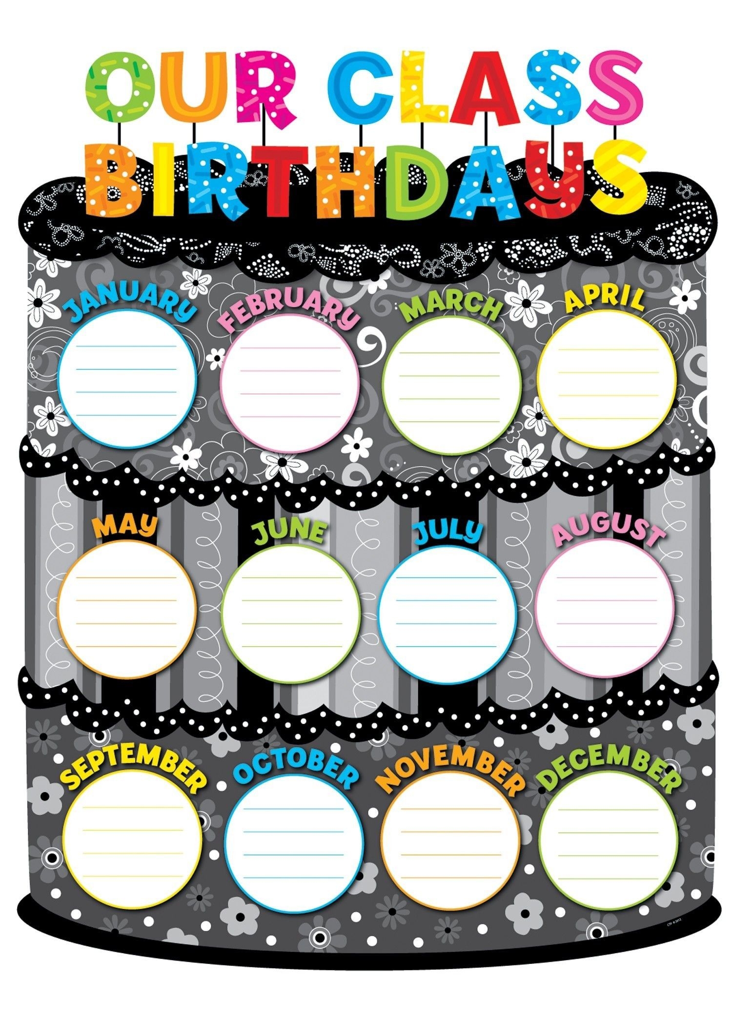 Creative Birthday Chart