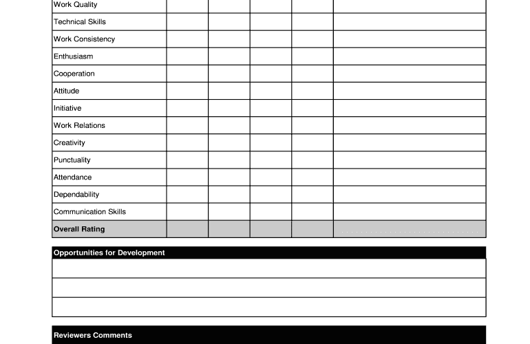 Employee Review Form Fill Online Printable Fillable Blank PdfFiller