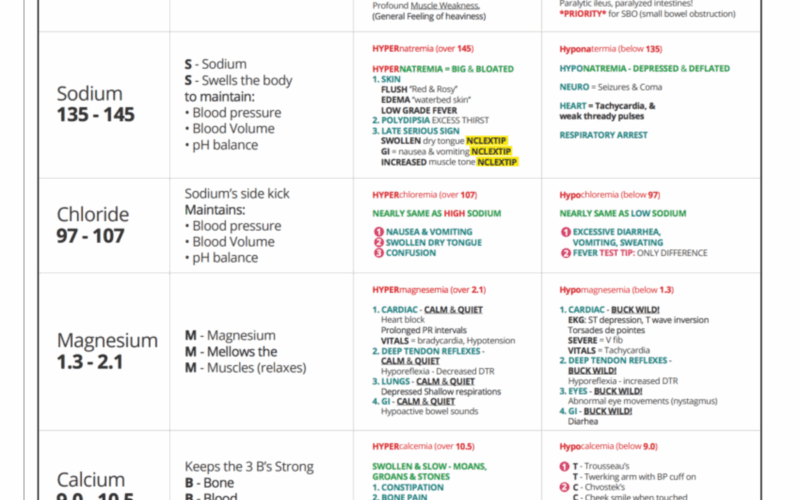 EPIC Charting Help Sheet Spring 2022 EPIC Login And Charting For Children s Health A Copy Of This Studocu