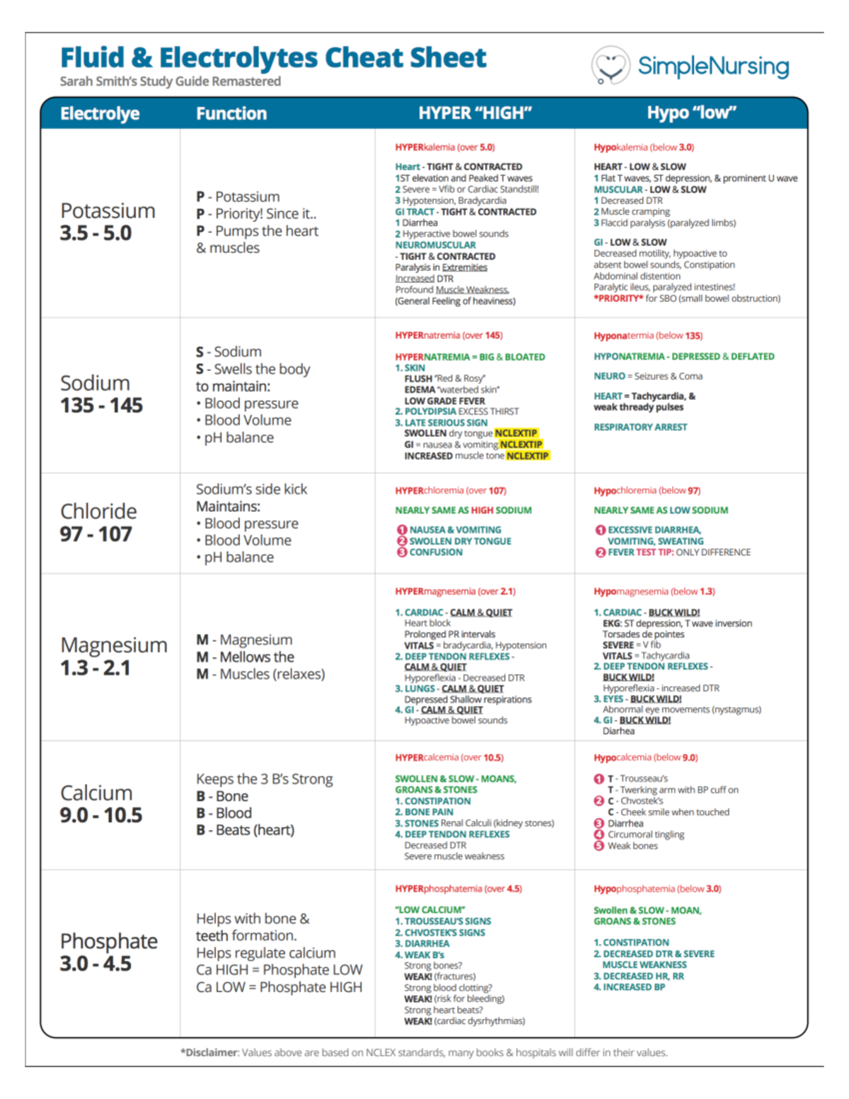 EPIC Charting Help Sheet Spring 2022 EPIC Login And Charting For Children s Health A Copy Of This Studocu