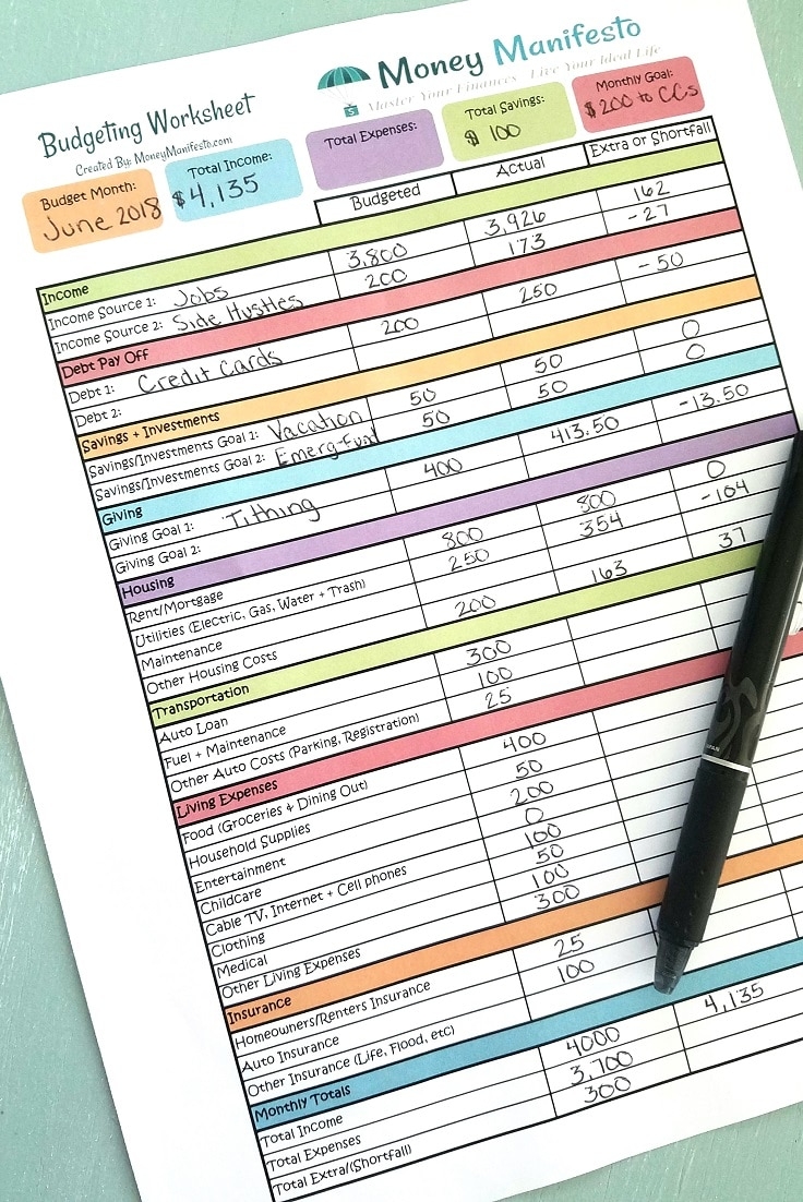Free Budgeting Printable To Help You Learn To Budget Money Manifesto