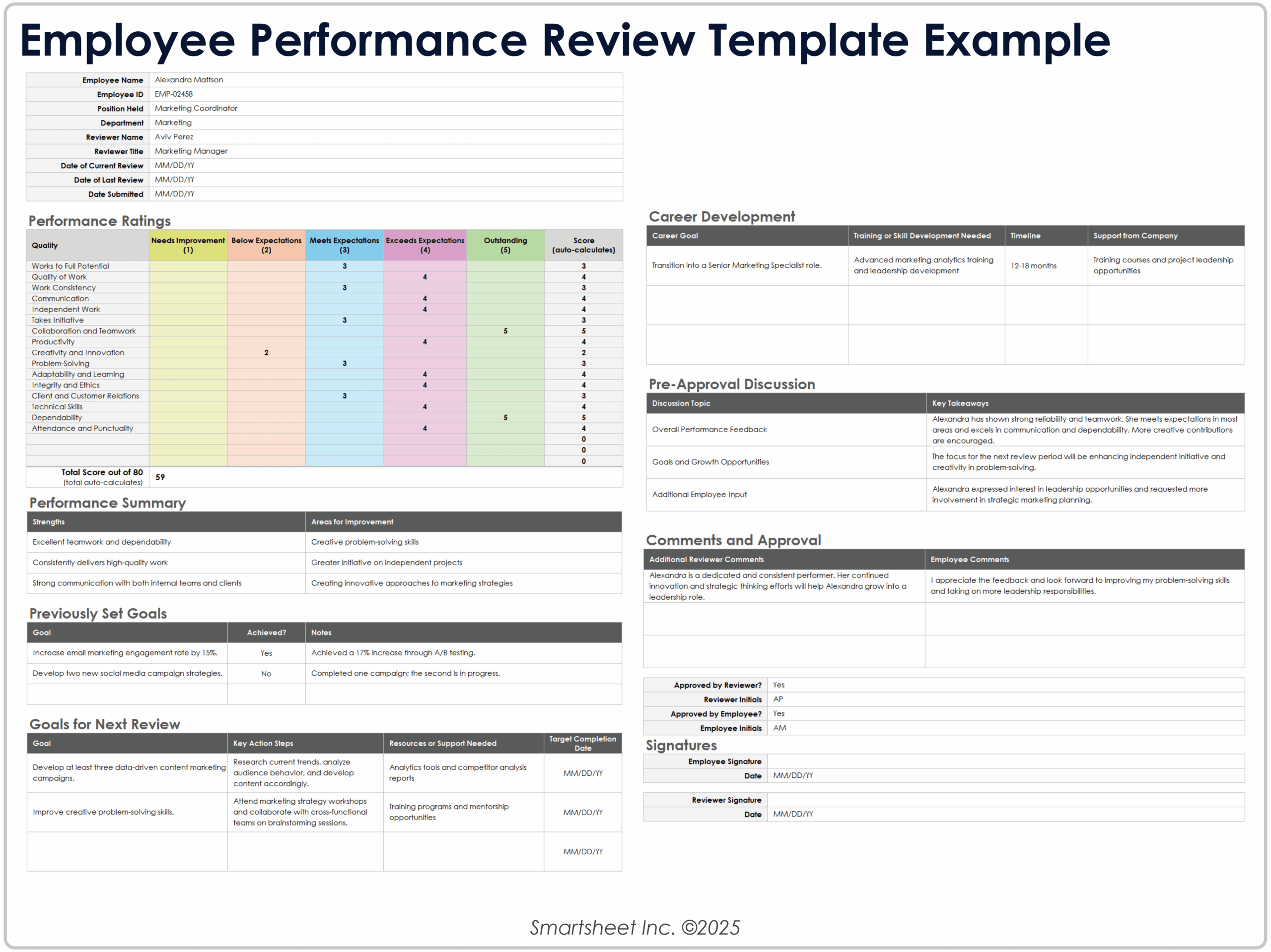 printable employee performance review template