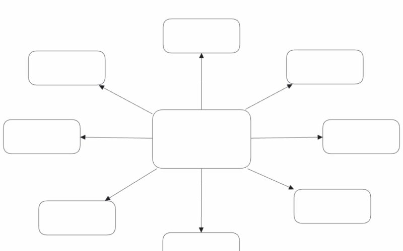 Free Mind Map Outline Template To Edit Online