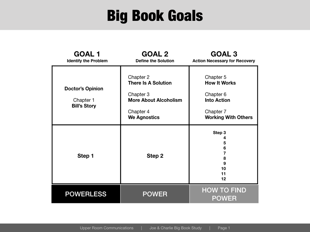 Joe Charlie Take The 12 Joe Charlie Take The 12