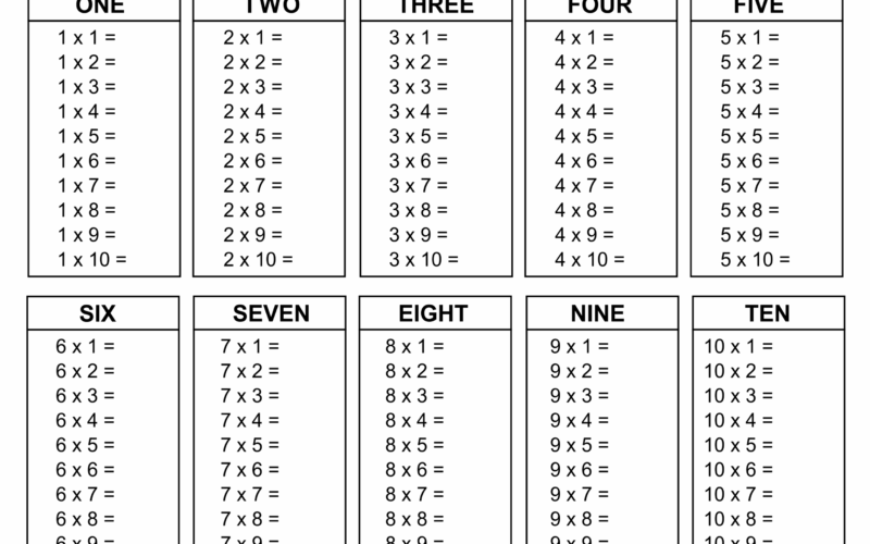 Multiplication Charts PDF Free Printable Times Tables Free Printables Monograms Design Tools Patterns DIY Projects