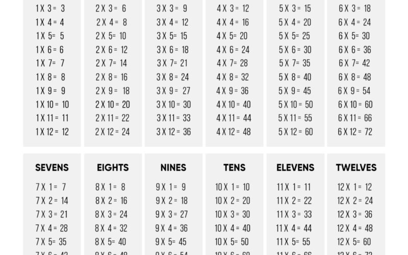 Multiplication Table Printable Paper Trail Design