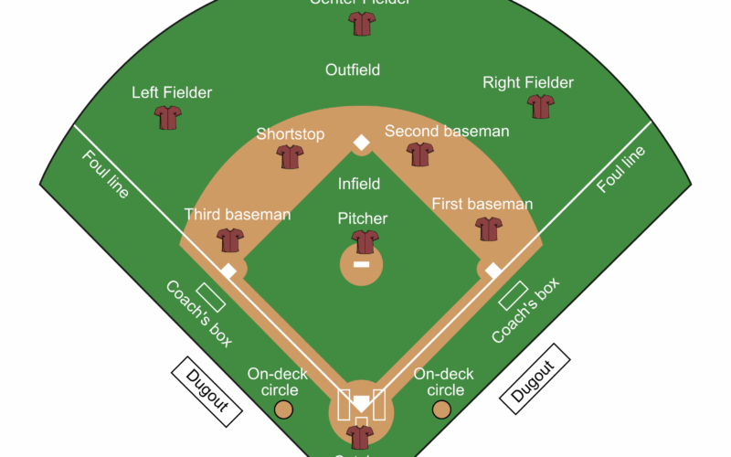 Printable Baseball Field Diagram Softball Diamond Templates Free Printables Monograms Design Tools Patterns DIY Projects