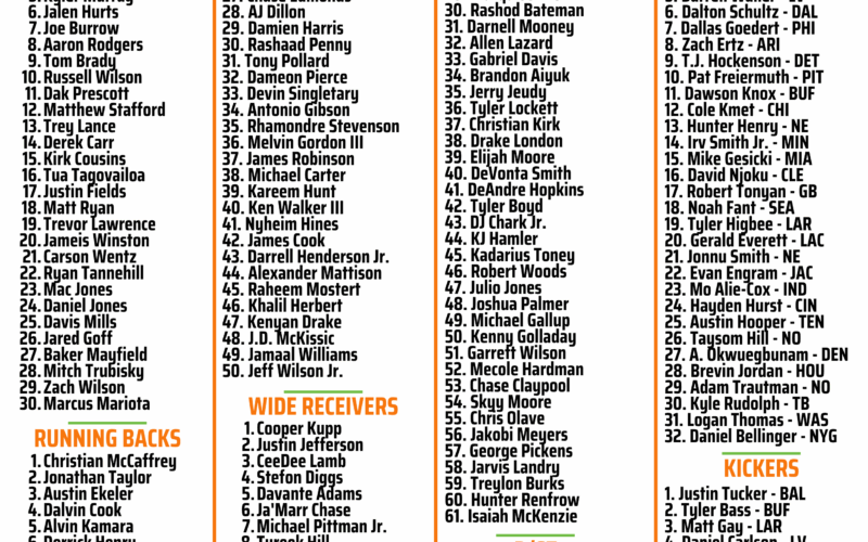 Printable Drafting Cheat Sheet For 2022 Fantasy Football Leagues DraftKings Network