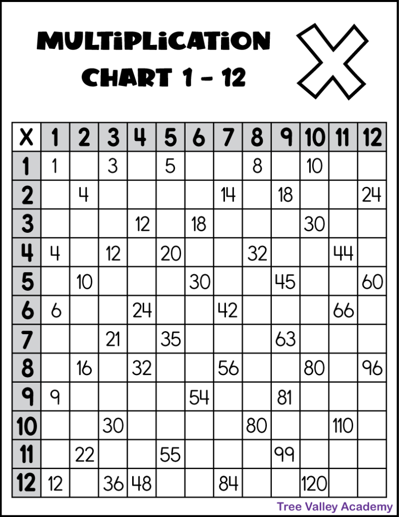 Printable Multiplication Chart 1 12 Tree Valley Academy Printable Multiplication Chart 1 12 Tree Valley Academy