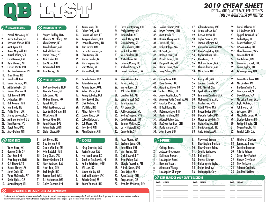 fantasy football cheat sheet 2024 printable