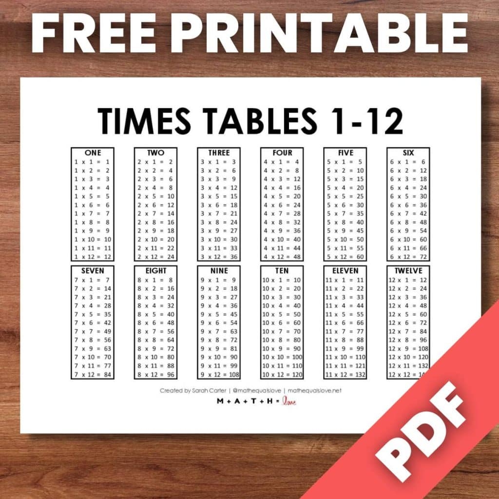 multiplication tables 1-12 printable worksheets